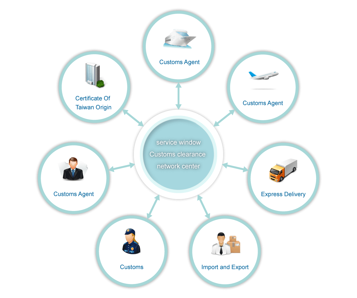 Customs Clearance Network