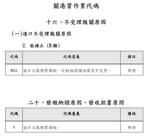 公告新增「關港貿作業代碼」十六、不受理報關原因